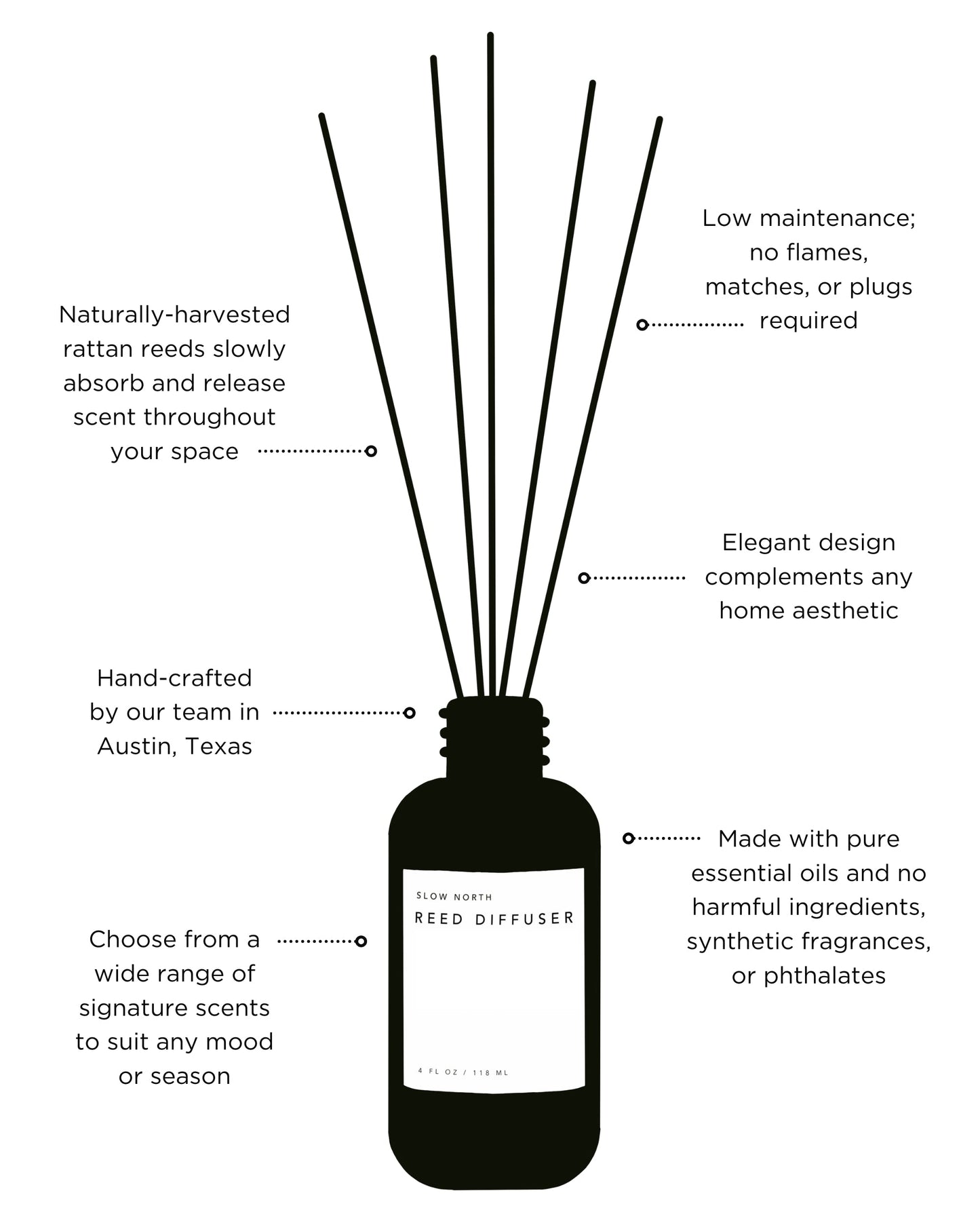 Hello Sunshine - Reed Diffuser